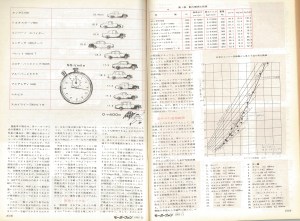 1 Motor Fan group test2